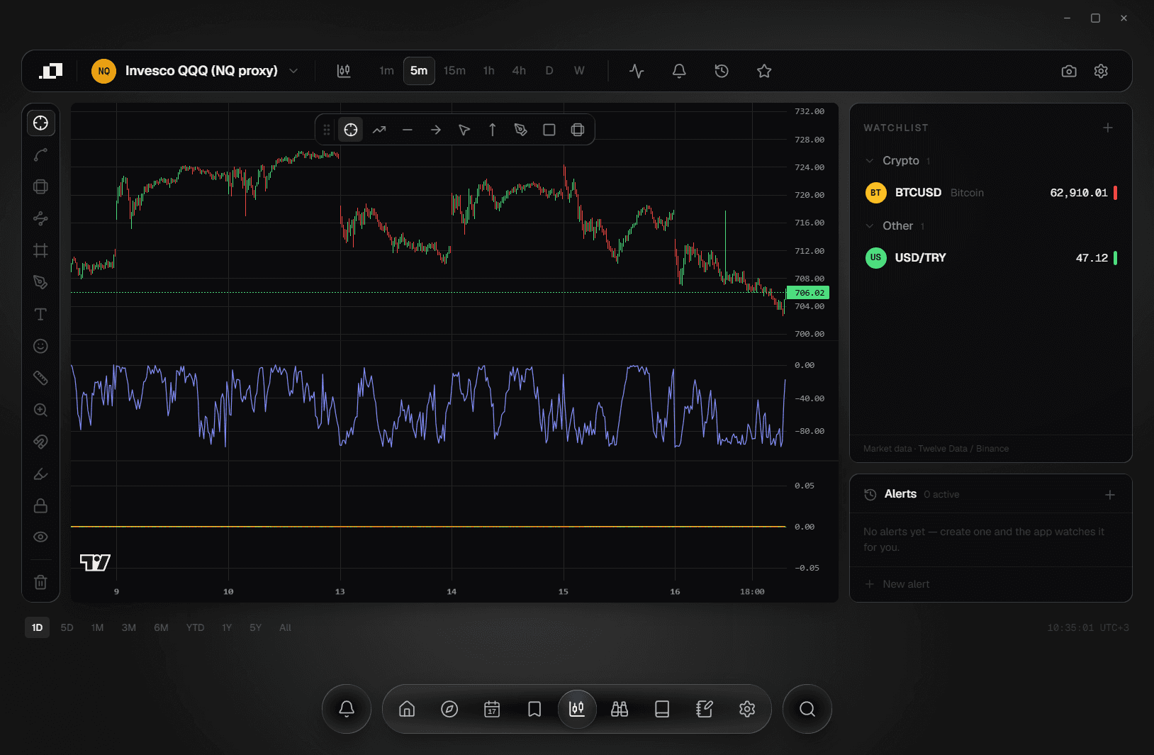 Ordo live charts — candlesticks, drawing tools and watchlist