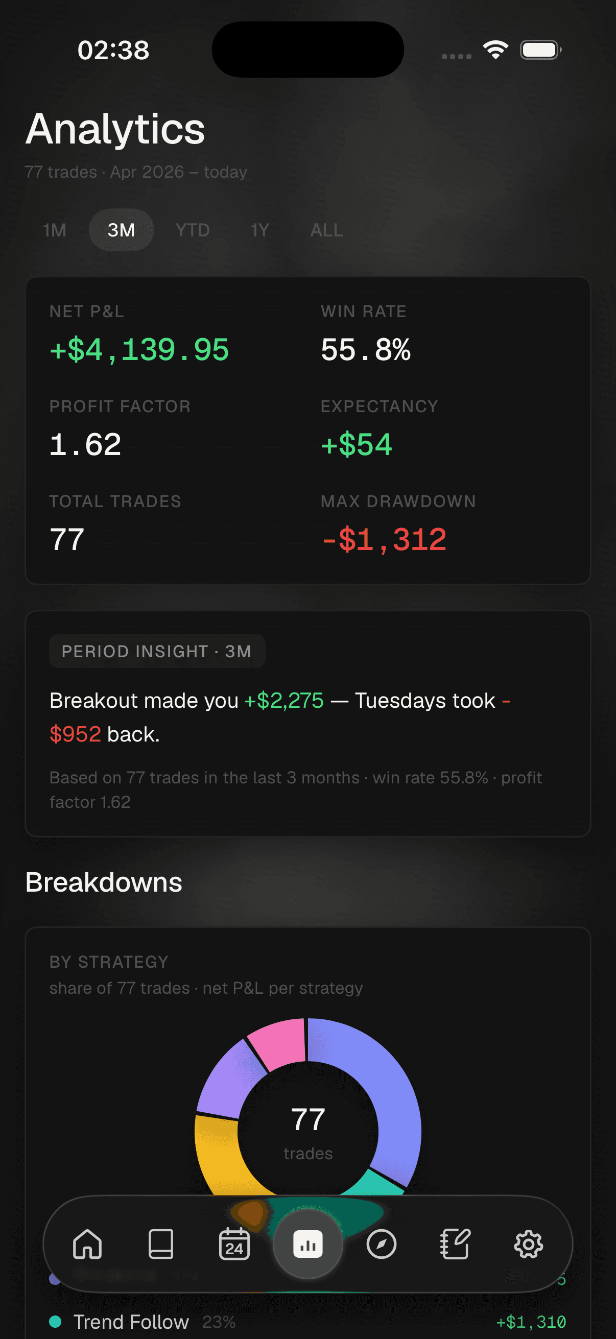 Ordo analytics on iPhone