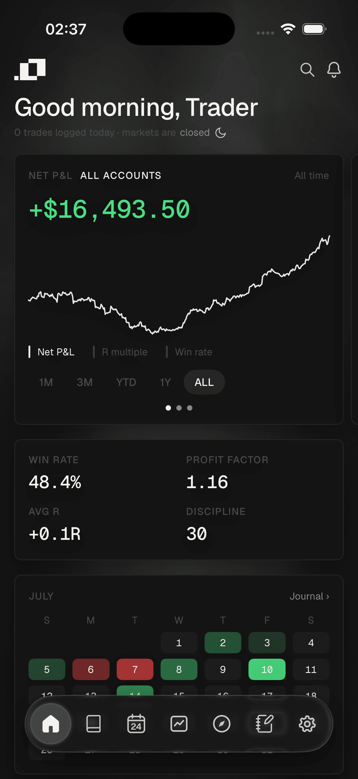 Ordo dashboard on iPhone